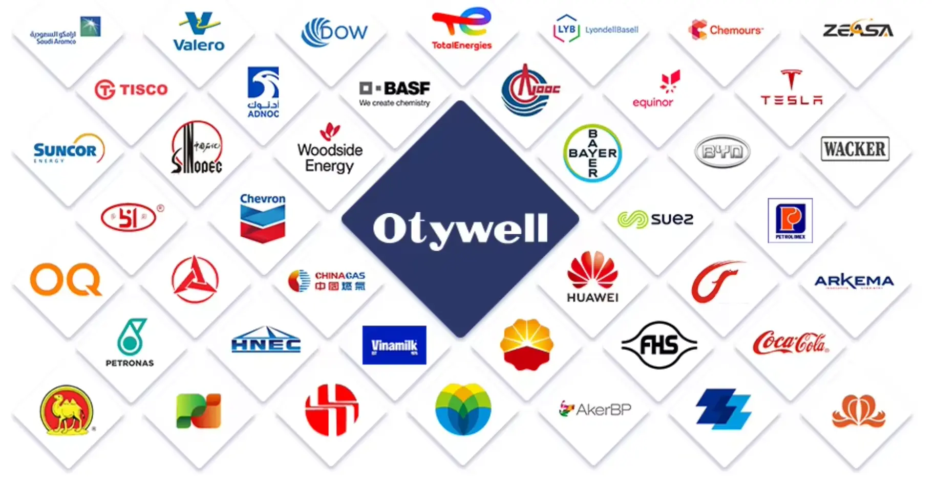 Otywell customer logo collection