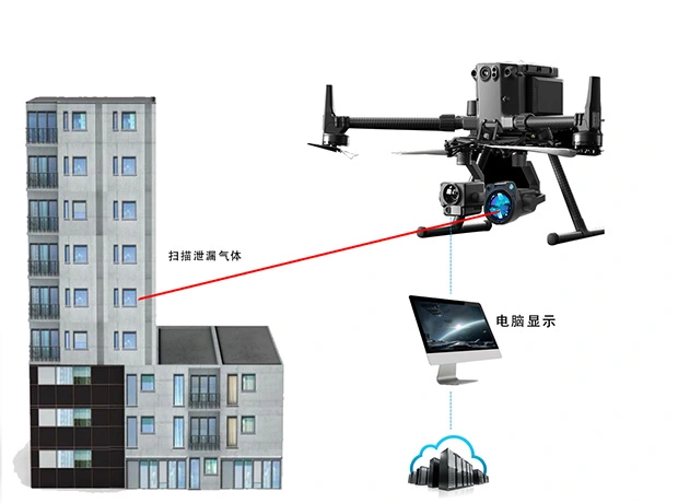 UAV Based Laser Methane Leakage Detector