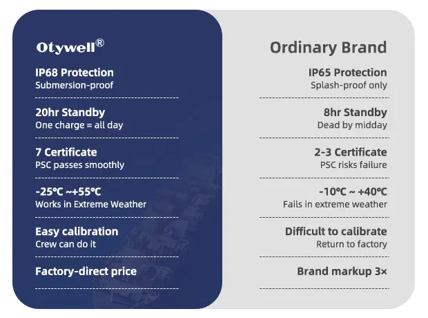 OT135S Portable Gas Detection Alarm